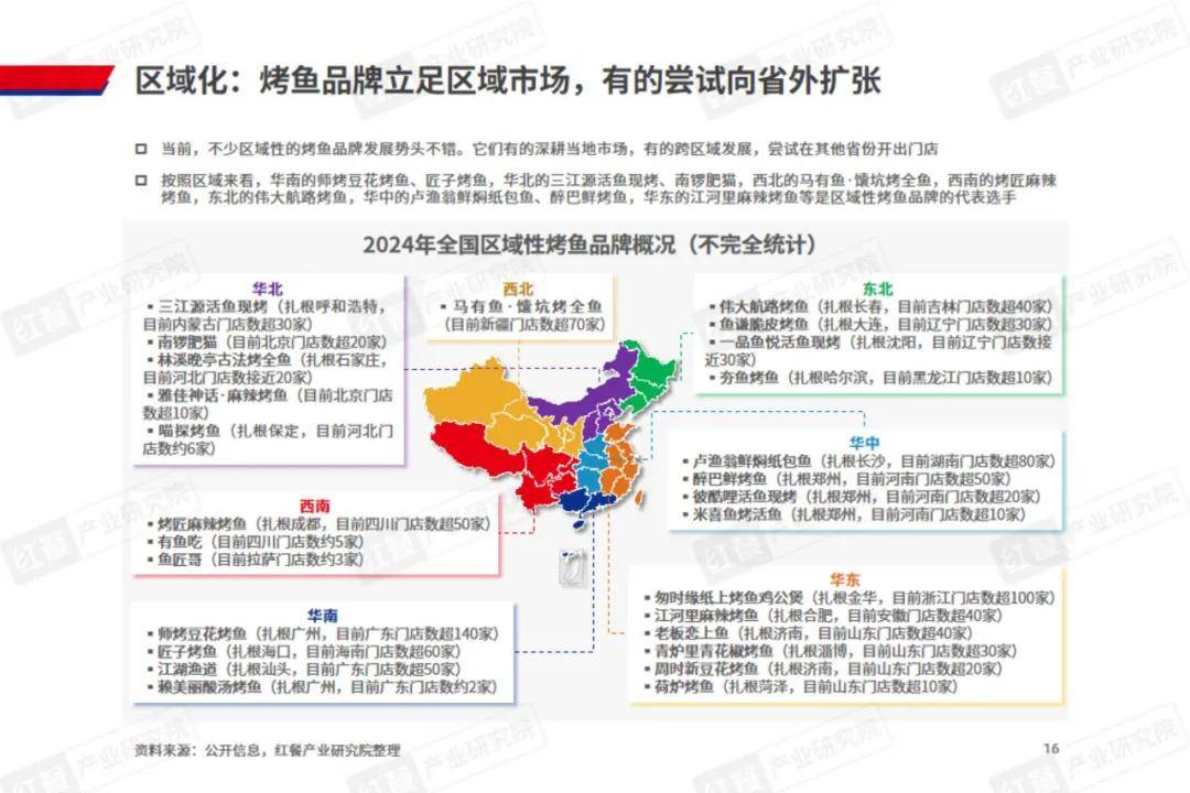 红餐研究院：2024年烤鱼品类发展趋势是什么的？烤鱼品类发展报告