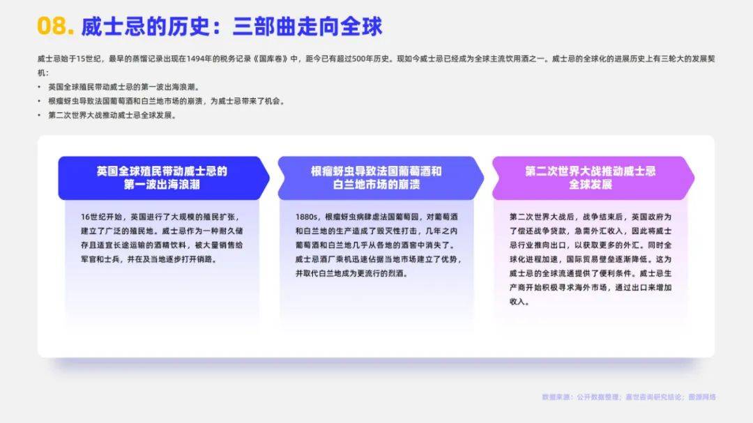 嘉世咨询：2024年全球威士忌市场规模多大？全球威士忌市场分析报告