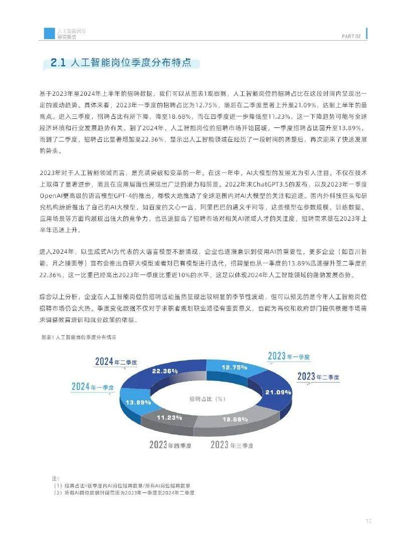 香港中文大学：2024中国人工智能岗位研究方向有哪些？详细报告解读