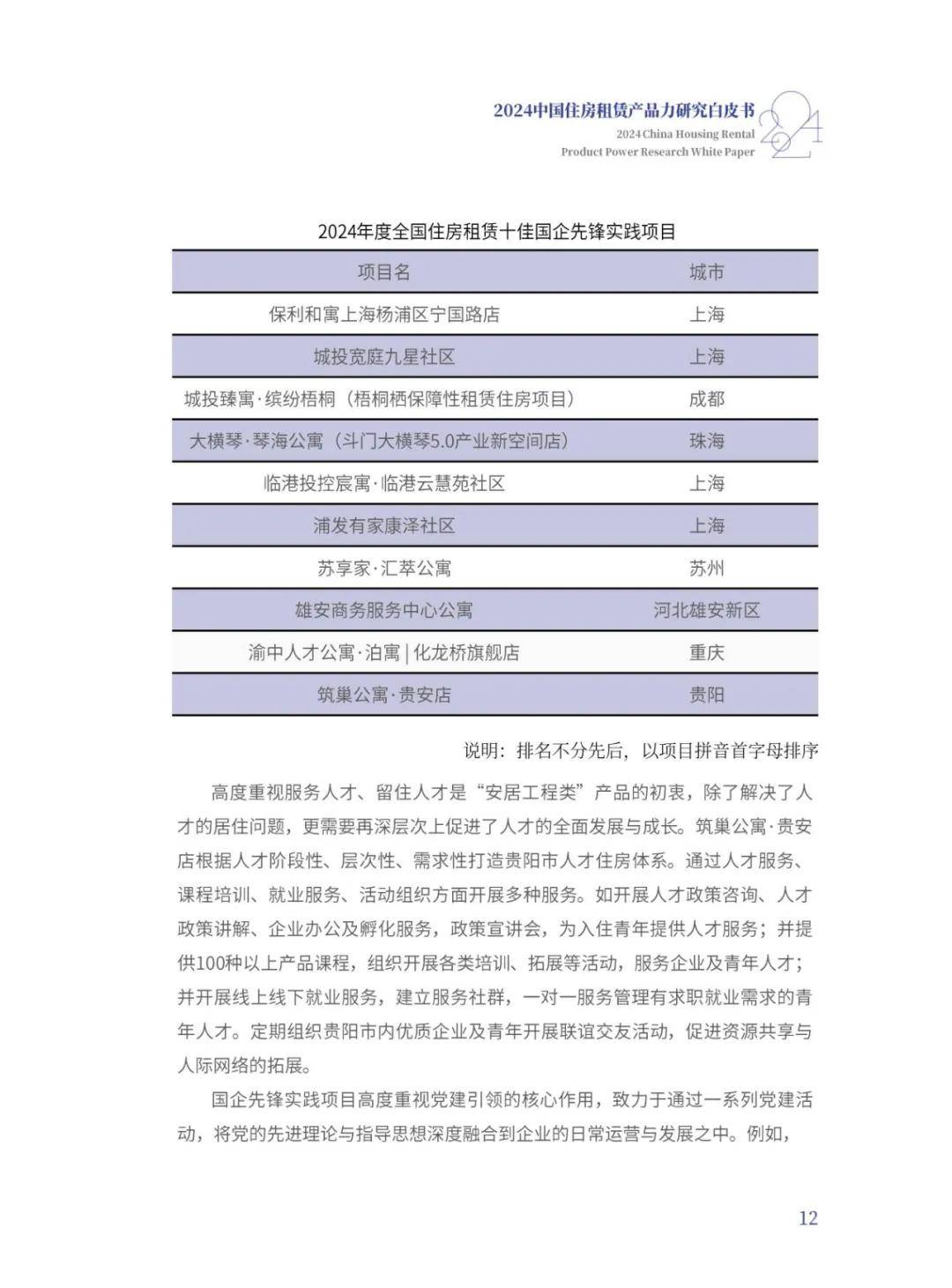 克而瑞：2024年中国住房租赁品牌发展报告，住房租赁产品力白皮书-报告智库