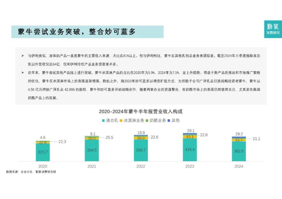 2024年中国乳制品行业市场规模及占比，中国乳制品行业研究报告