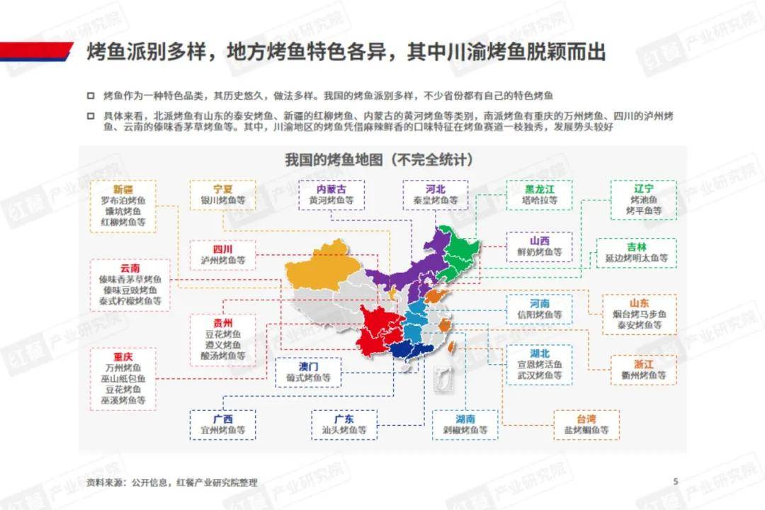 红餐研究院：2024年烤鱼品类发展趋势是什么的？烤鱼品类发展报告