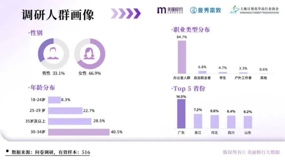 美丽修行：2024年唇部护理行业发展前景如何？唇部护理市场白皮书