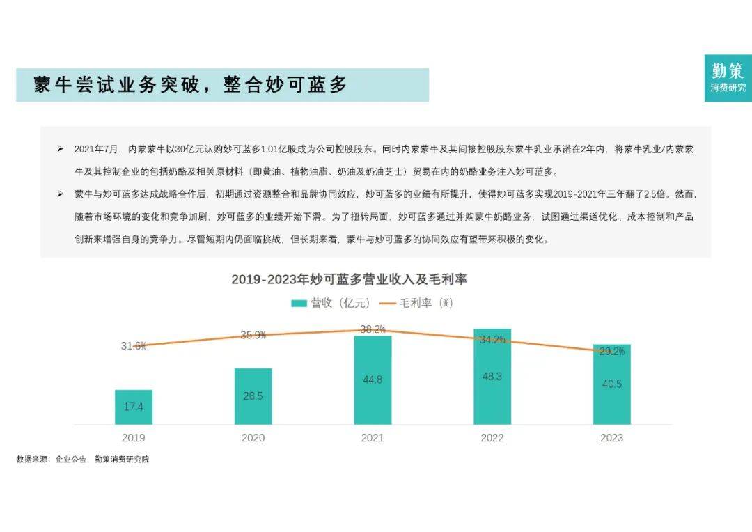 2024年中国乳制品行业市场规模及占比，中国乳制品行业研究报告