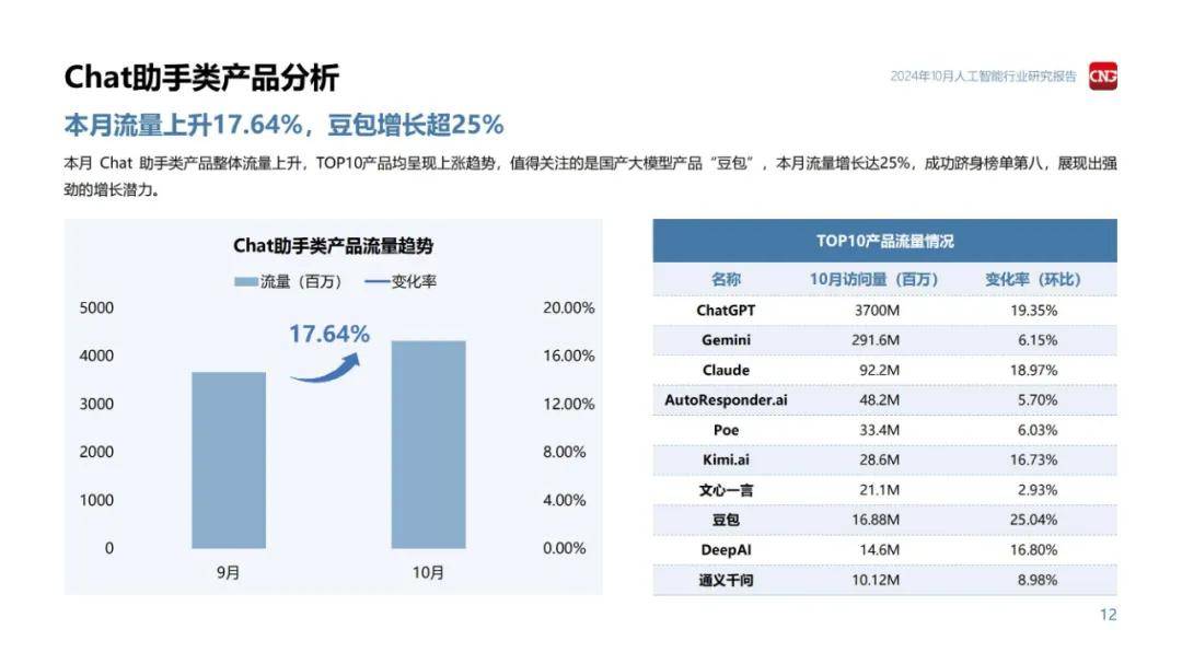 伽马数据：2024年人工智能行业发展趋势和前景，3大政策趋势分析