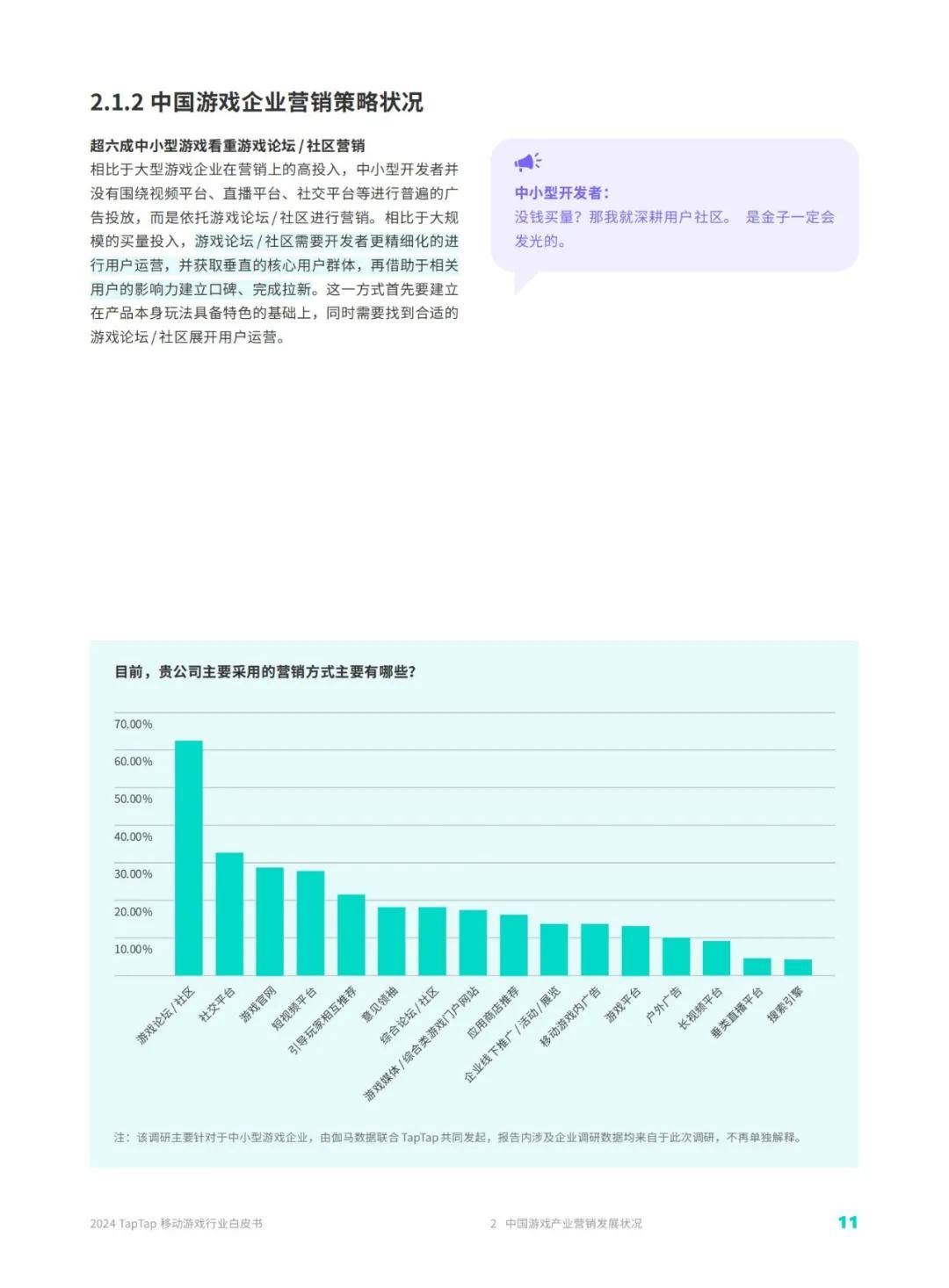 伽马数据：2024年TapTap移动游戏行业发展前景，移动游戏行业分析