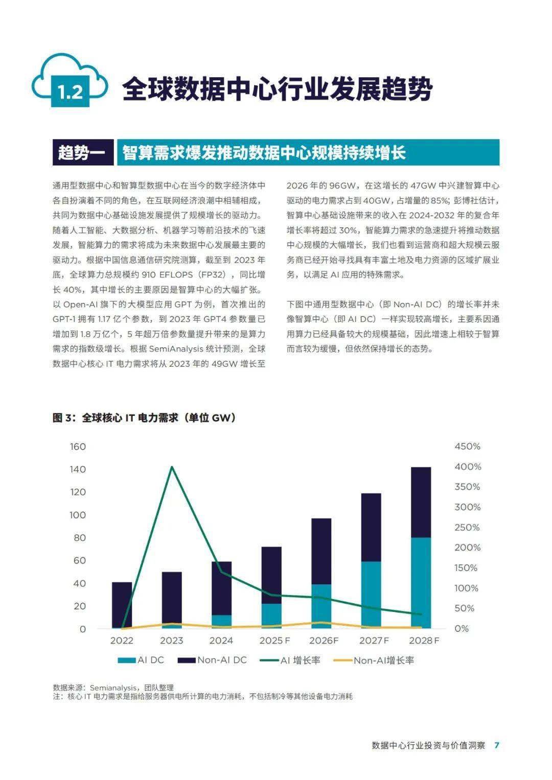 戴德梁行：2024年数据中心行业投资与价值洞察报告，行业发展趋势