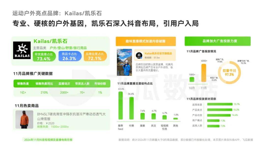 飞瓜数据：2024年抖音直播电商发展现状，抖音短视频及直播电商趋势