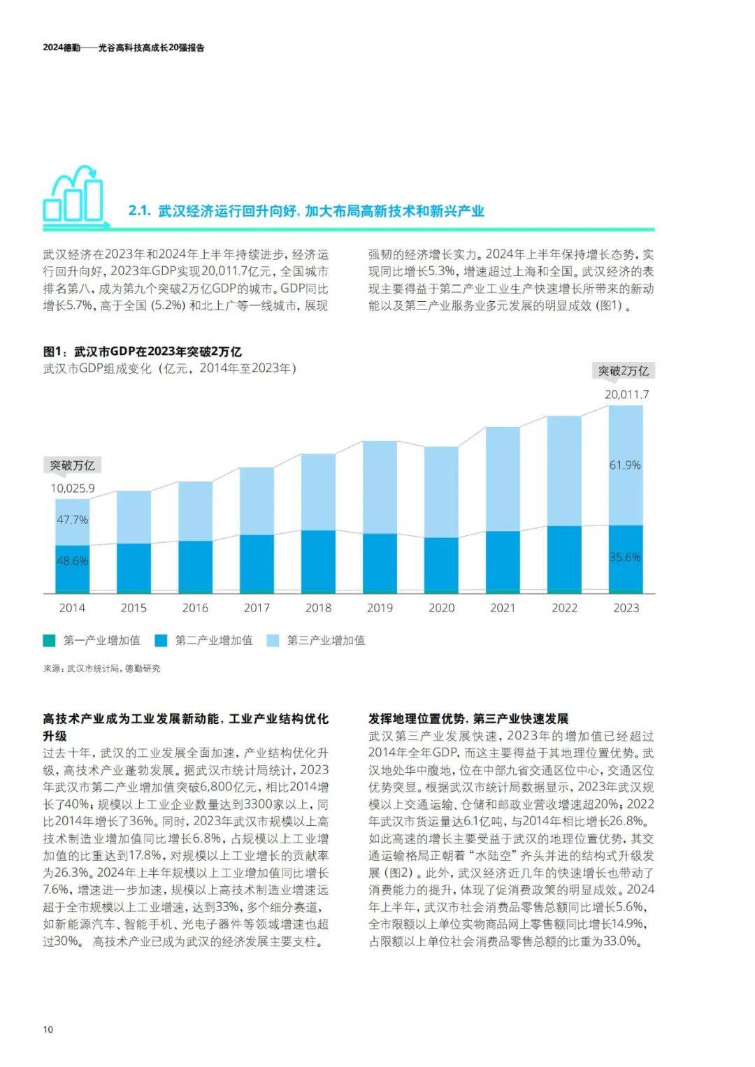 德勤：2024年光谷高科技高成长20强报告，高新技术行业发展趋势