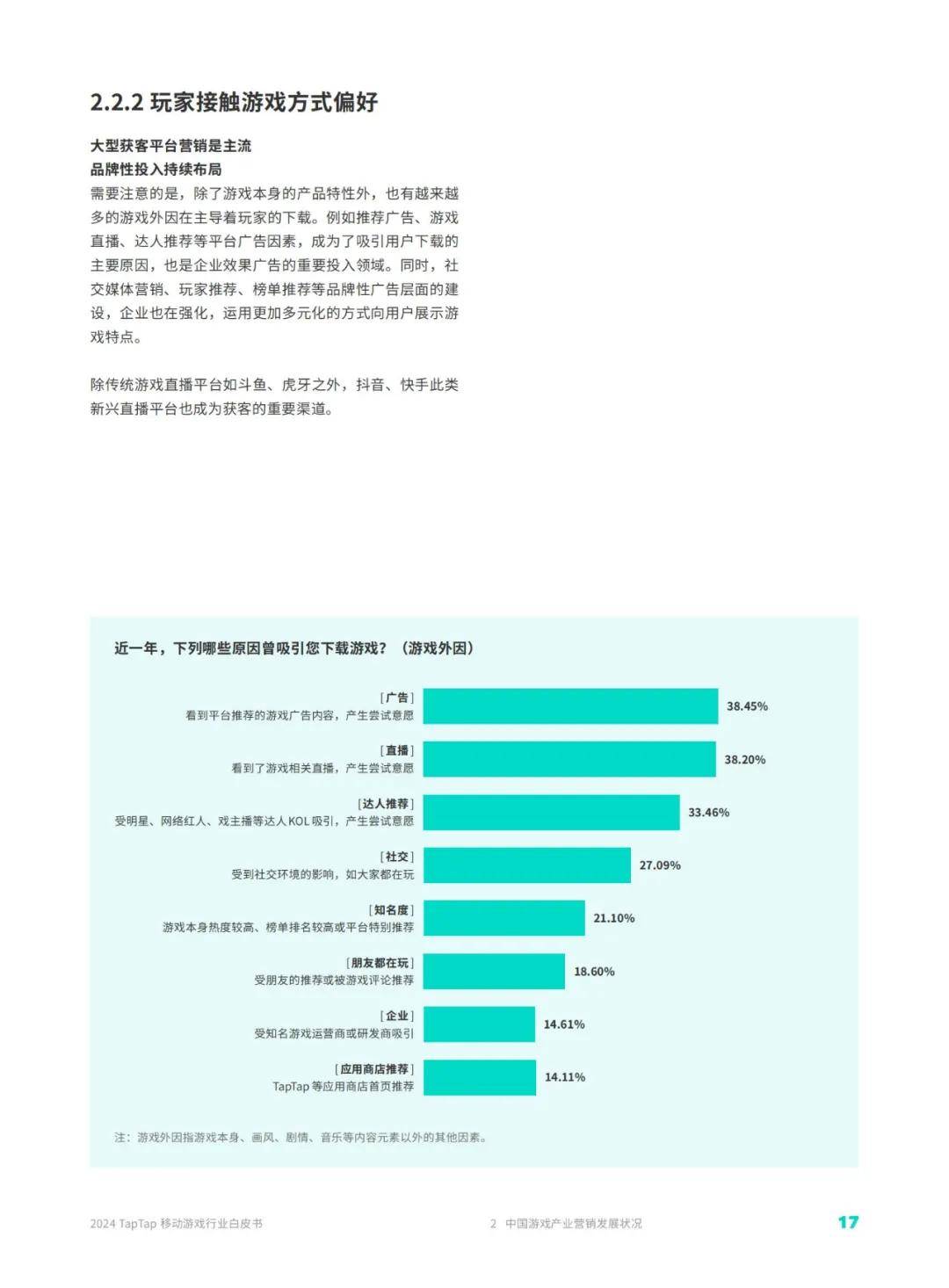 伽马数据：2024年TapTap移动游戏行业发展前景，移动游戏行业分析