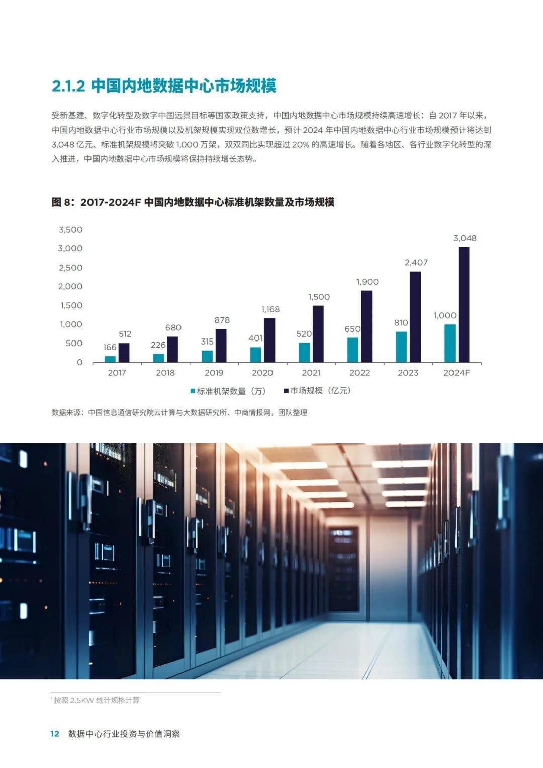 戴德梁行：2024年数据中心行业投资与价值洞察报告，行业发展趋势