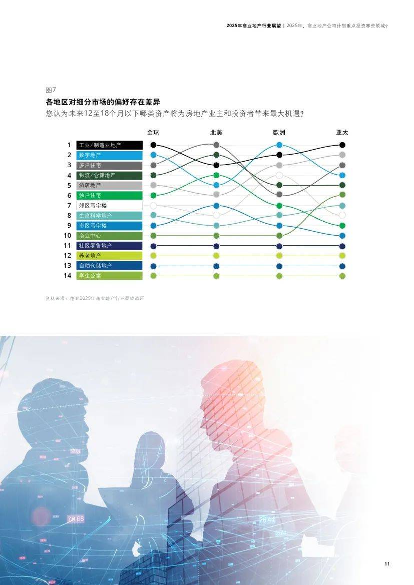 德勤：2025年商业地产行业现状及前景，商业地产重点投资哪些领域