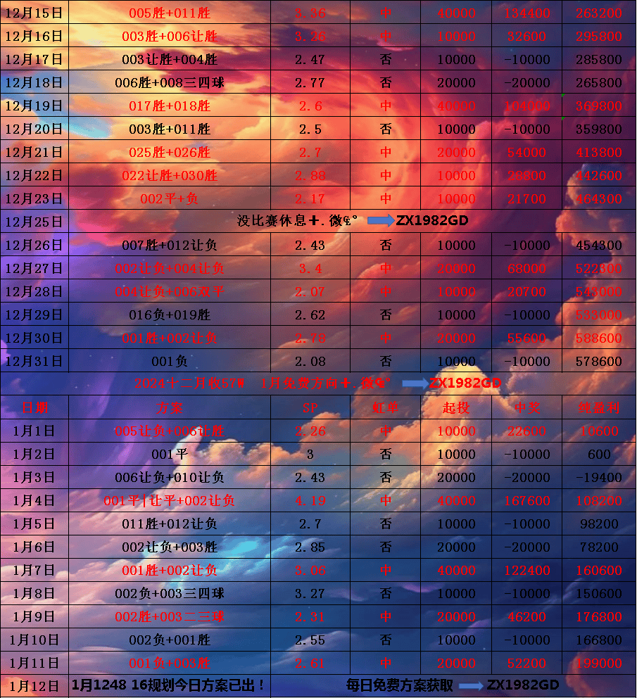 周日010法甲 蒙彼利埃VS昂热 比分预测赛事分析