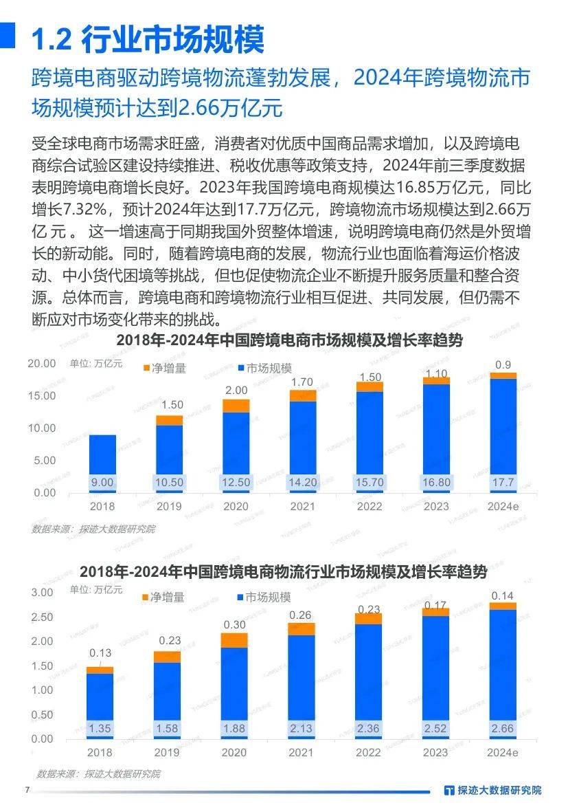 探迹大数据：2024年跨境物流行业发展趋势分析，客户群体洞察报告