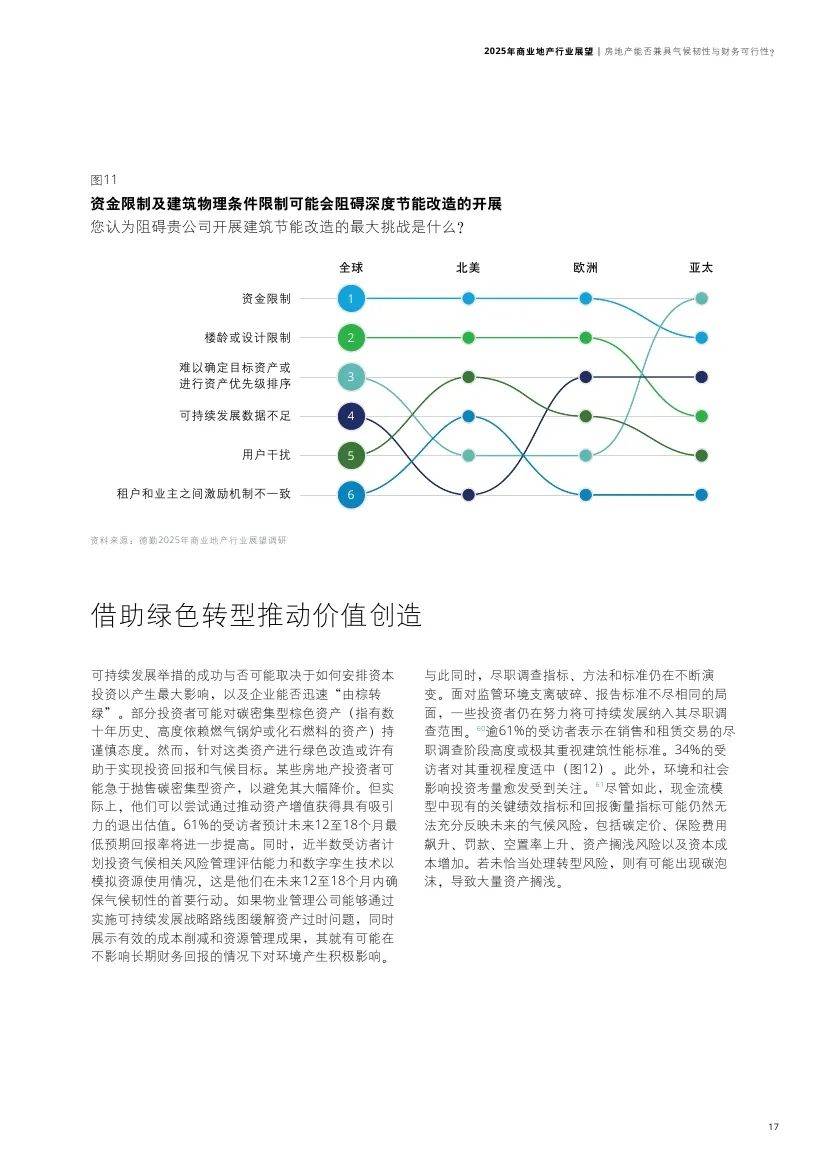 德勤：2025年商业地产行业现状及前景，商业地产重点投资哪些领域