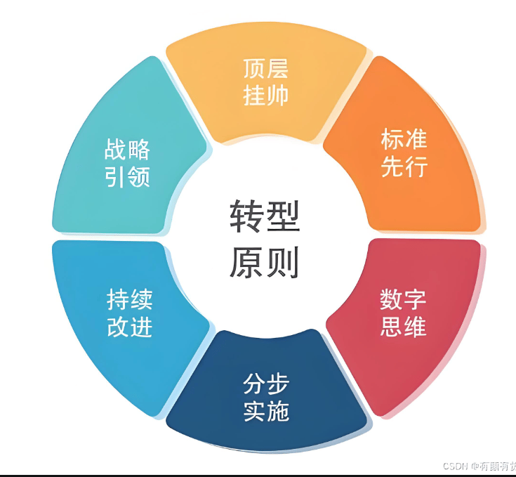 图片[3]-如何实现企业转型？-中小企实战运营与营销工作室