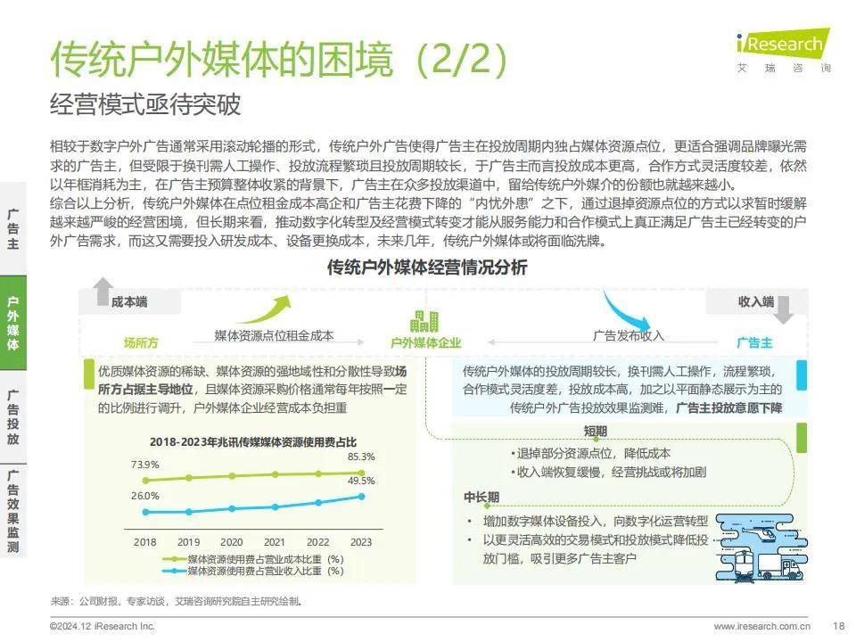 艾瑞咨询：2024年户外广告市场规模分析，中国户外广告市场调研报告