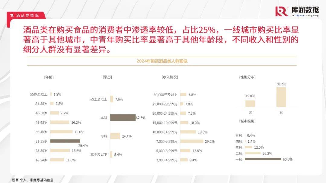 库润数据：2024年中国食品行业消费者需求特点分析，食品消费趋势