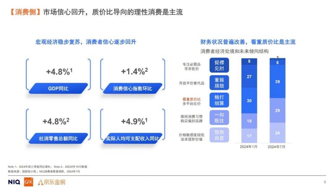 GfK：2024年平台导购产品引领消费趋势是什么？平台导购研究报告