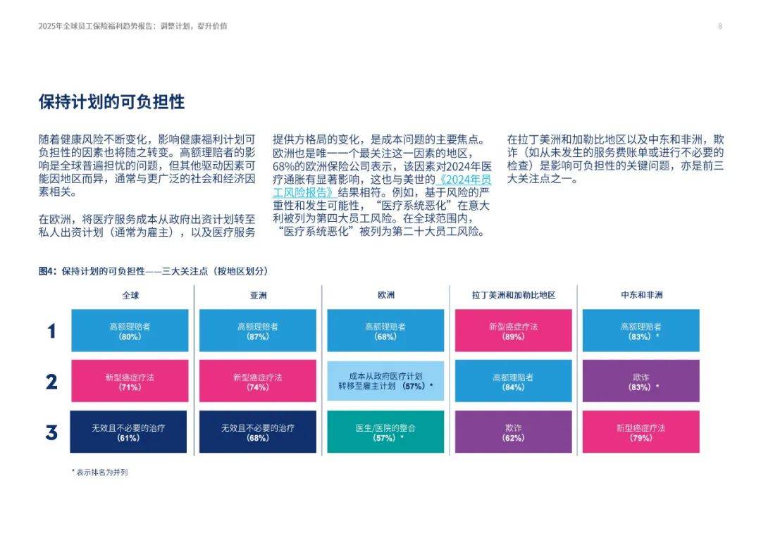 2025年全球员工保险福利有哪些？全球员工保险行业福利趋势分析报告