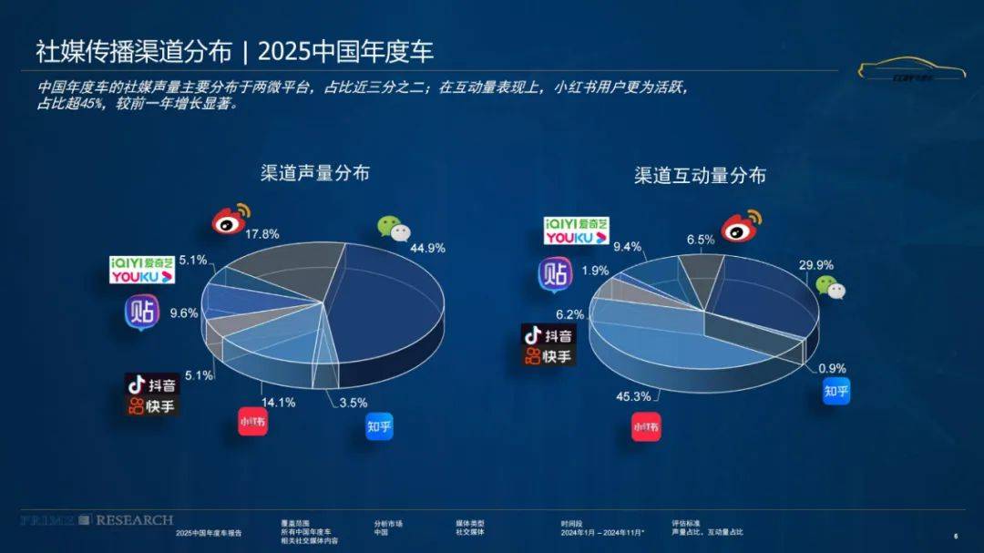 璞锐咨询：2024年汽车影响力趋势分析，影响汽车行业兴衰的主要因素