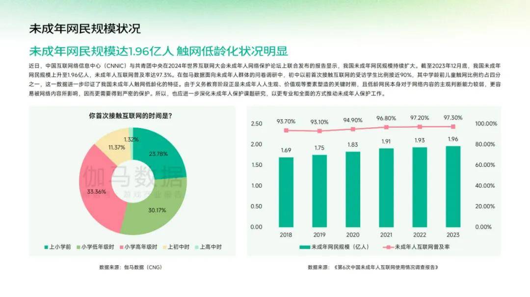 伽马数据：2024年中国游戏产业未成年人保护报告，未成年网民规模-报告智库