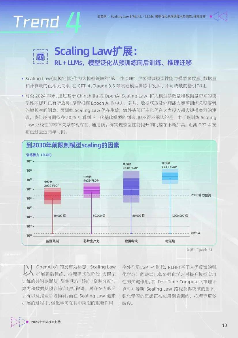 智源研究院：2025年ai技术未来发展前景如何？十大AI技术趋势分析-报告智库