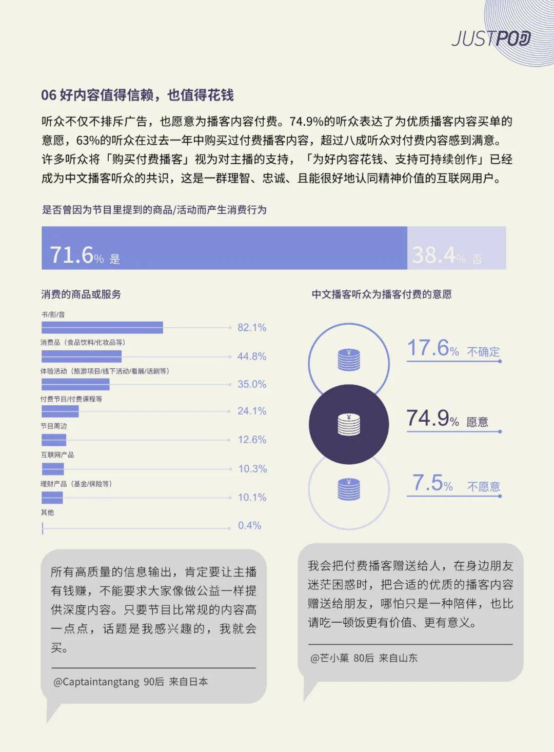 JustPod：2024年中文播客的发展现状如何？内容趋势与平台⽤⼾偏好