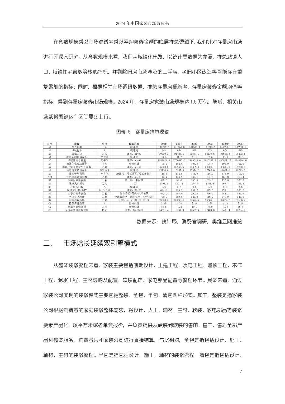 奥维云网：2024年中国家装市场发展现状如何？中国家装市场蓝皮书-报告智库