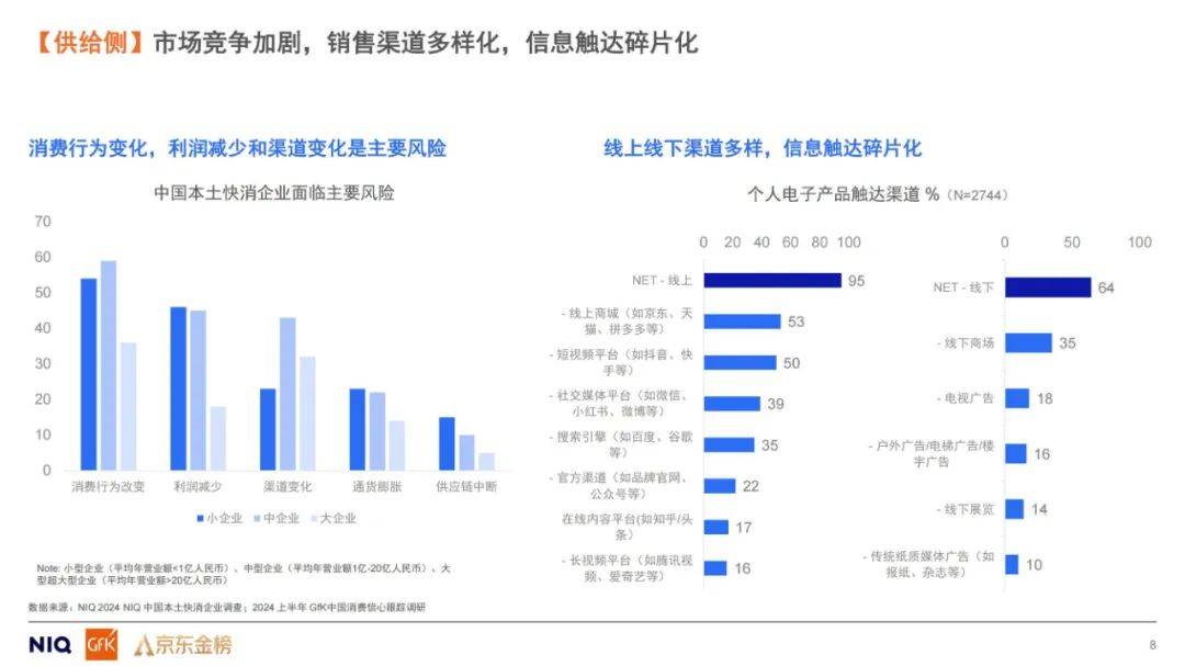 GfK：2024年平台导购产品引领消费趋势是什么？平台导购研究报告