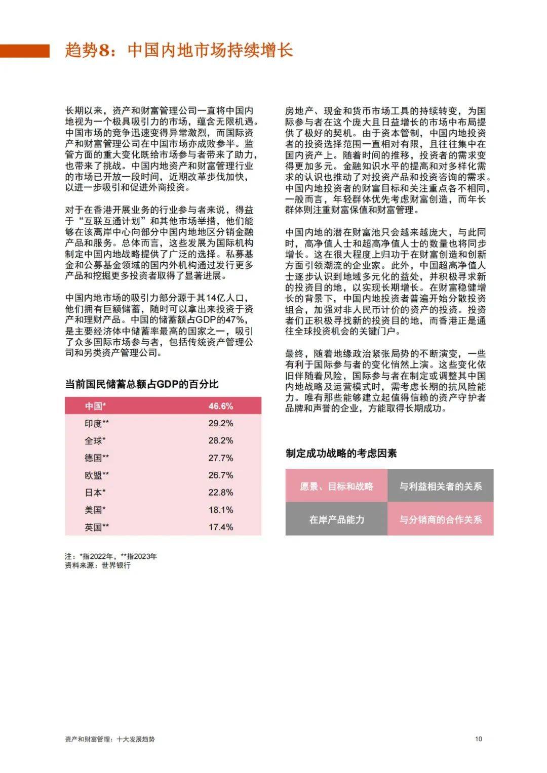 2024年资产和财富管理发展趋势是什么？资产和财富管理十大趋势-报告智库