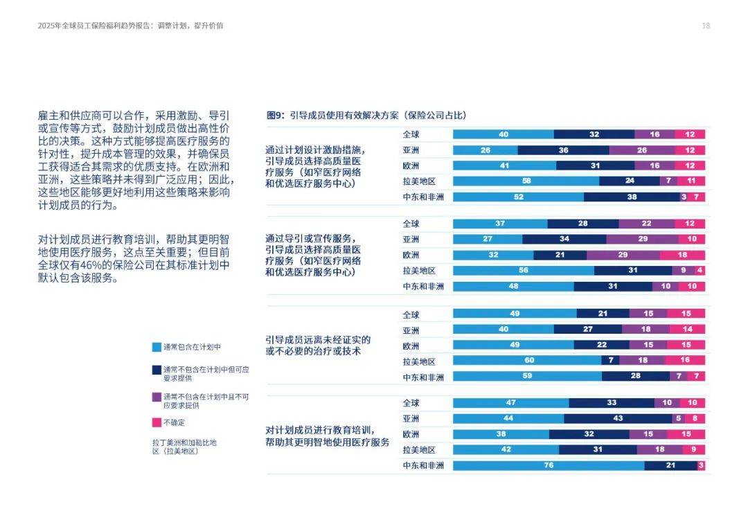 2025年全球员工保险福利有哪些？全球员工保险行业福利趋势分析报告