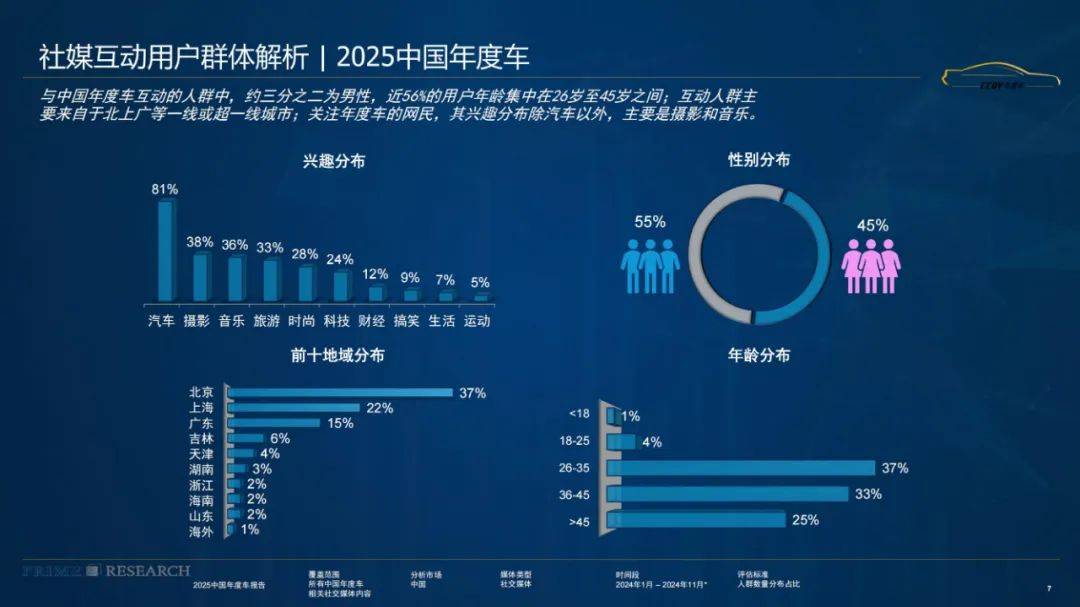 璞锐咨询：2024年汽车影响力趋势分析，影响汽车行业兴衰的主要因素