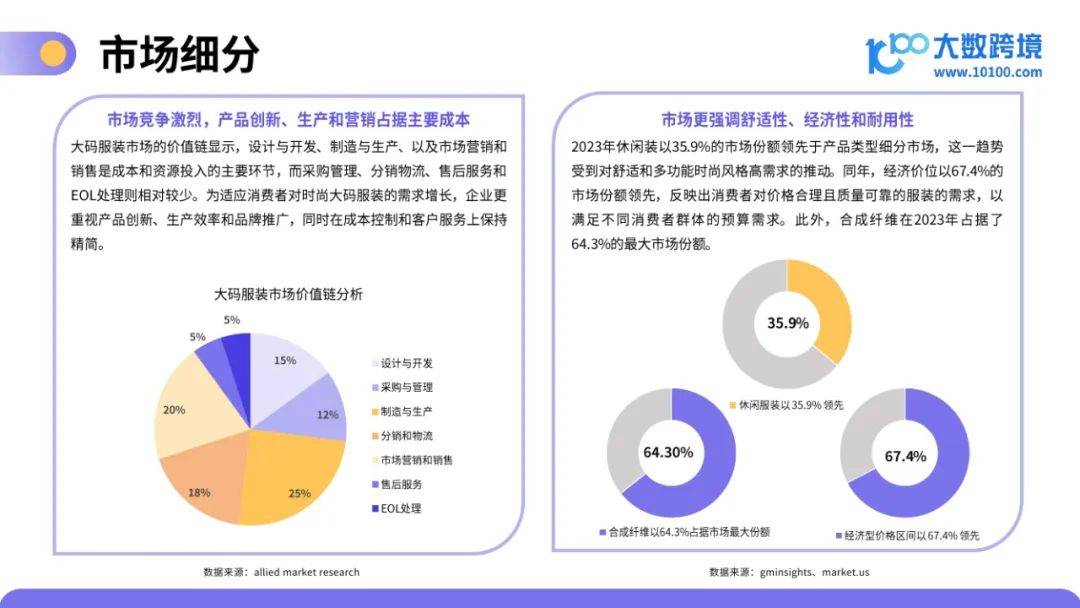 大数跨境：2025年大码服装市场容量或变化趋势，大码服装洞察报告