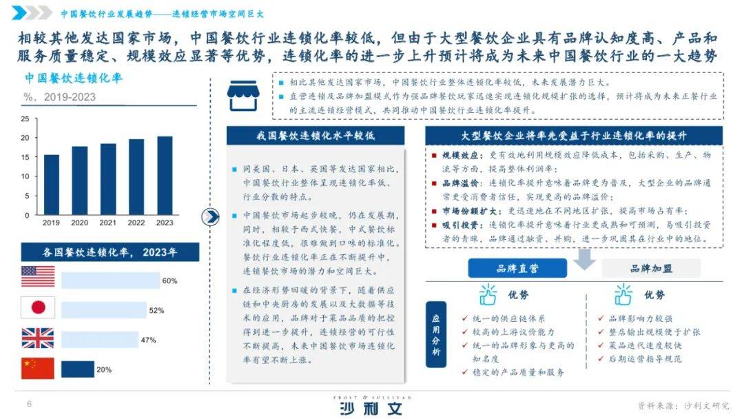 沙利文：2024年中国湘菜行业发展现状分析，中国湘菜行业发展白皮书