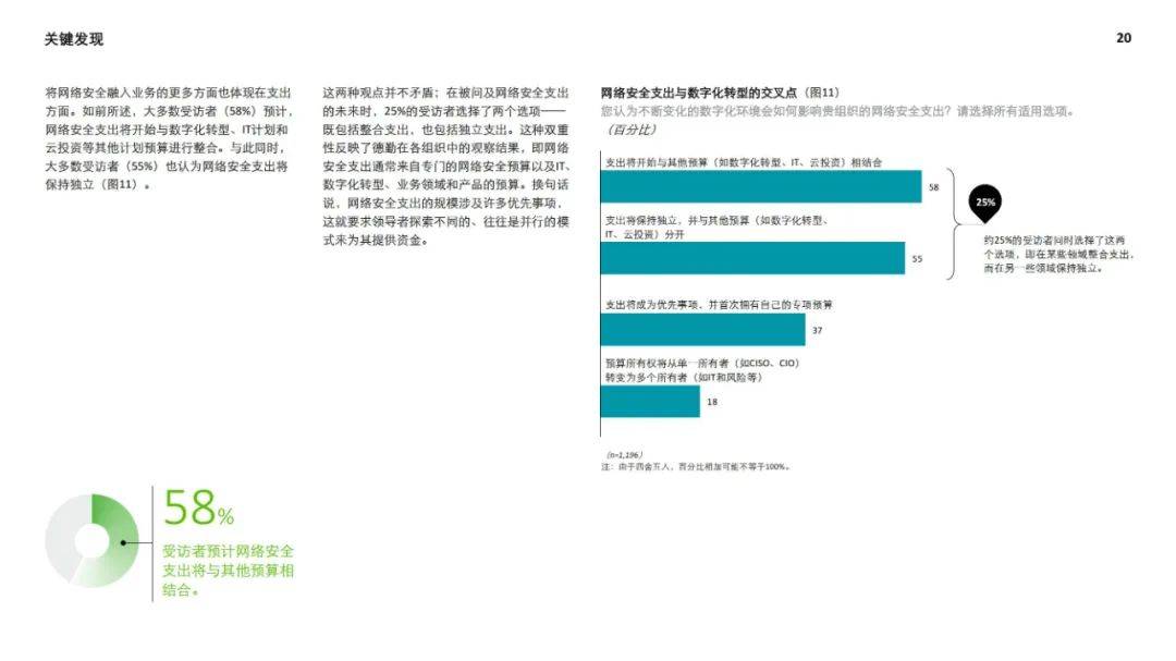 德勤：2024年全球网络安全前瞻调研报告，网络安全的未来前景分析