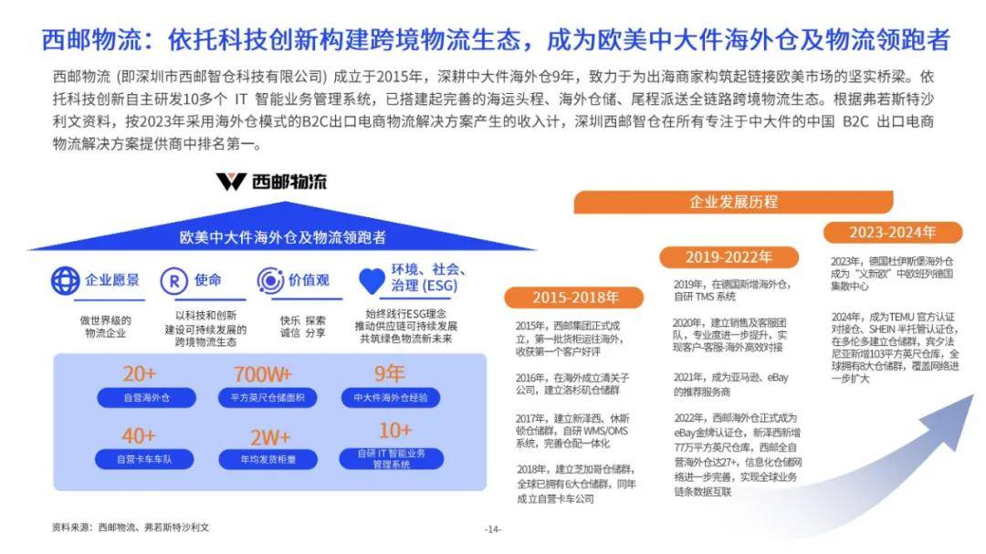 亿邦智库：2024年中大件跨境物流供应链洞察报告，产品出海市场潜力