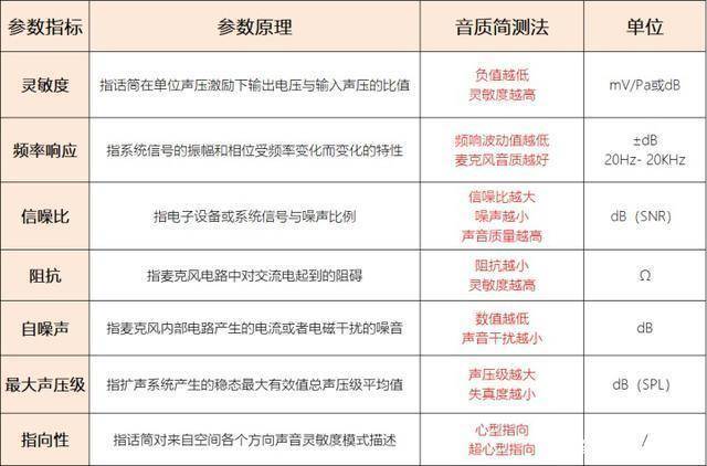 无线麦克风十大排名，2025十大公认最好的麦克风，无线领夹麦推荐