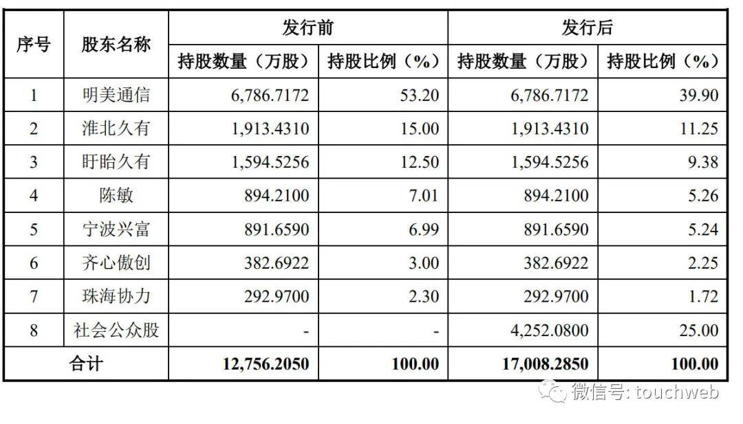 明美新能IPO被终止：年营收39亿，利润1.7亿