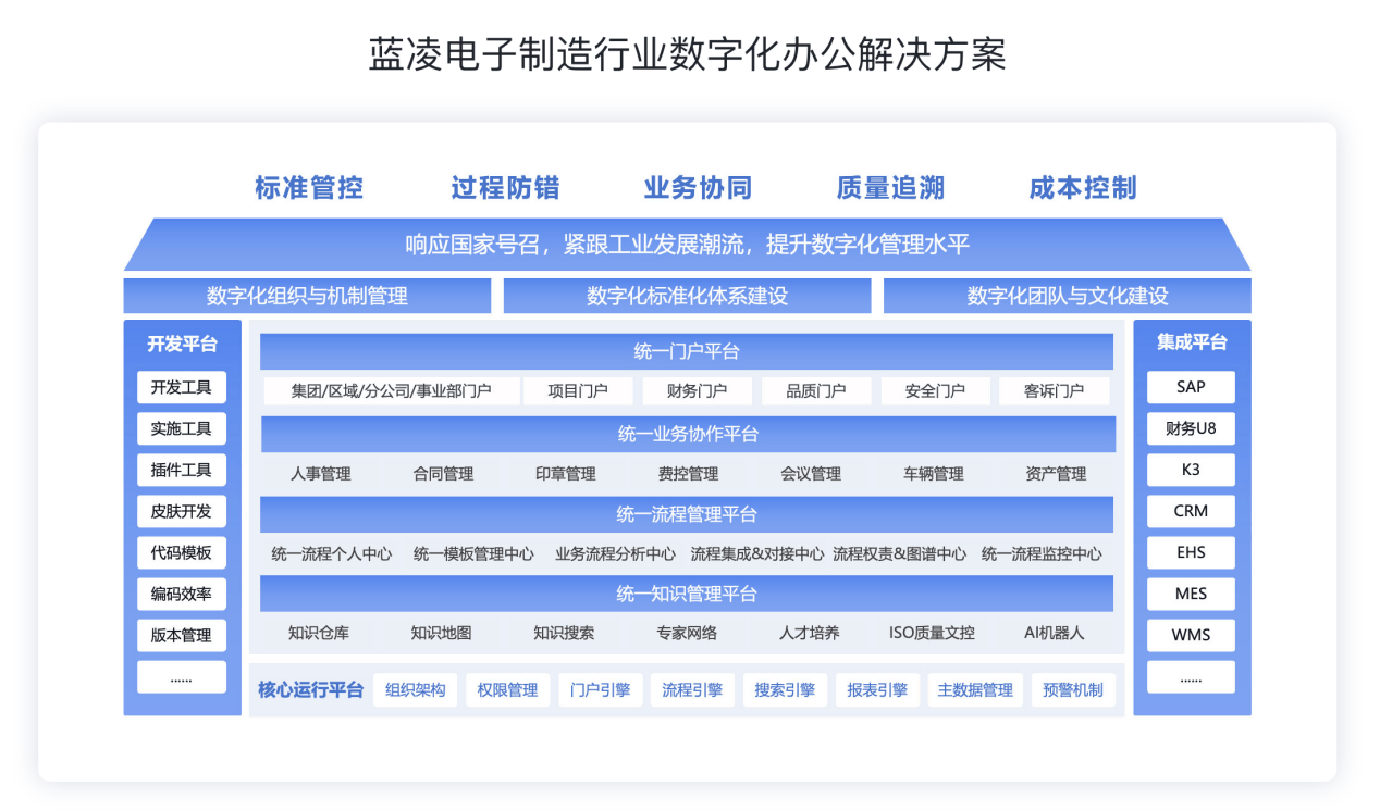 行业数字化解决方案助力企业升级