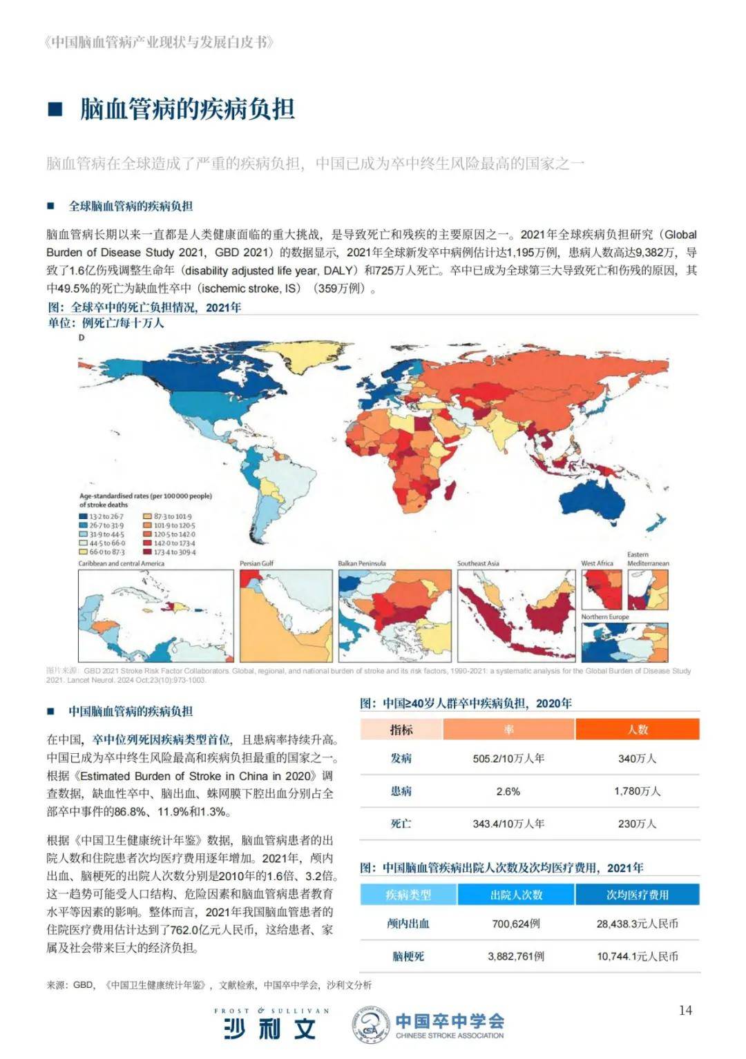 沙利文：2024年中国脑血管病产业发展现状，脑血管病产业发展报方向