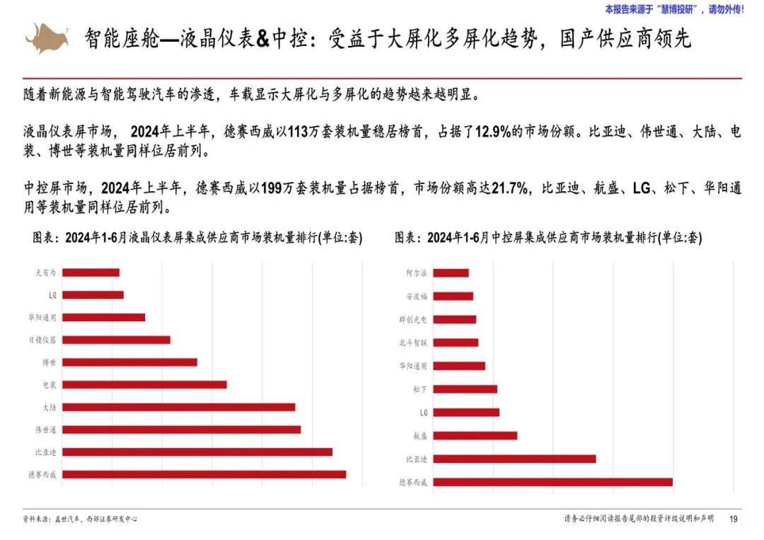 西部证券：2024年汽车零部件行业研究报告，汽车零部件市场展望