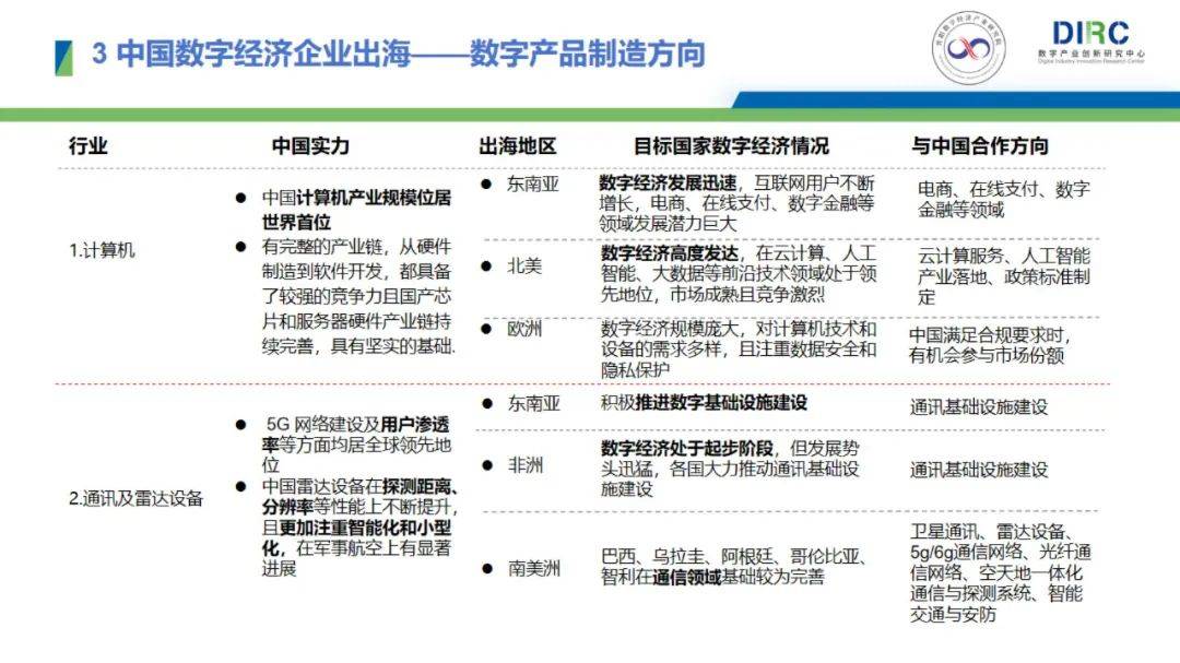 2024年中国数字经济企业出海现状，数字经济企业出海发展趋势报告-报告智库