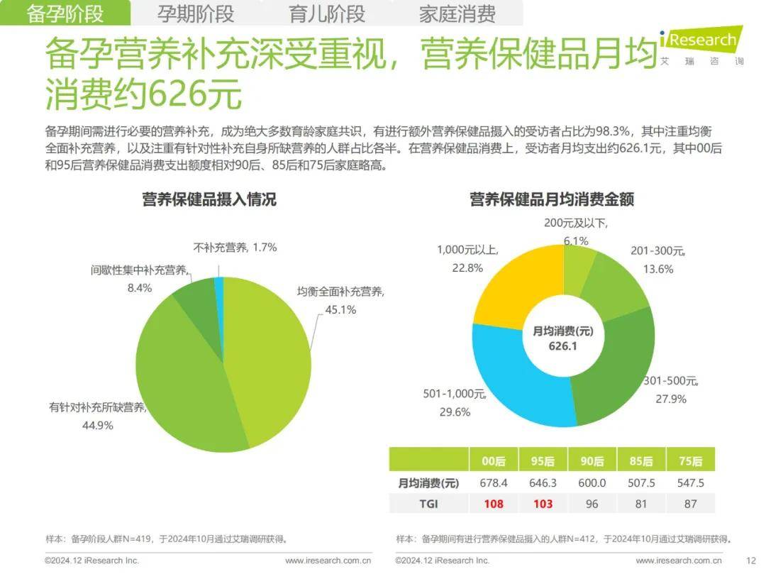 艾瑞咨询：2024年母婴人群消费特点，中国母婴用品消费人群分析