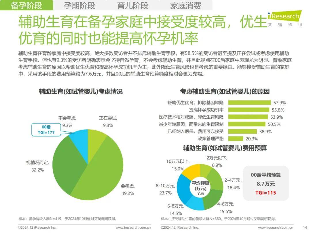 艾瑞咨询：2024年母婴人群消费特点，中国母婴用品消费人群分析