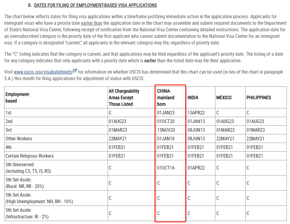 图片[2]-美国移民2025年2月排期公布-华闻时空