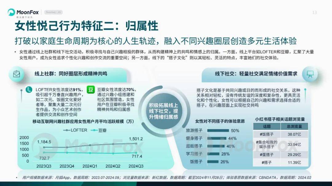 月狐数据：2024年悦己生活洞察报告，当代人面临多重个人和社会压力