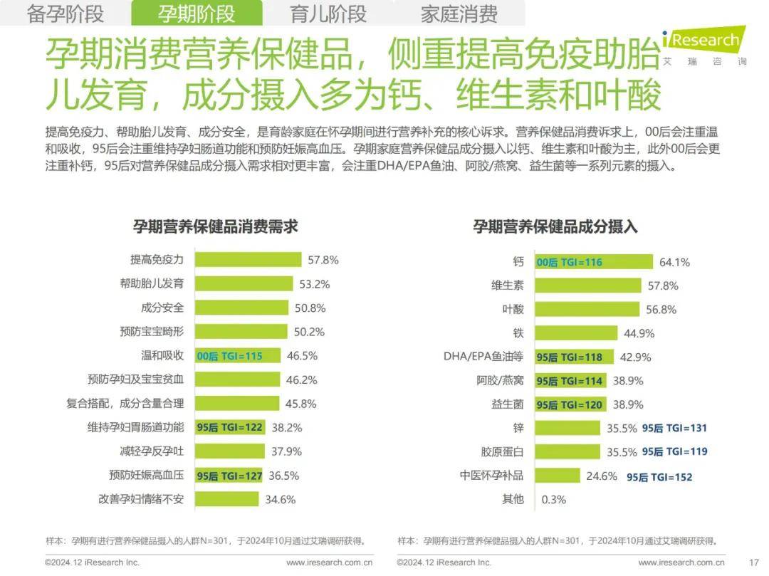 艾瑞咨询：2024年母婴人群消费特点，中国母婴用品消费人群分析