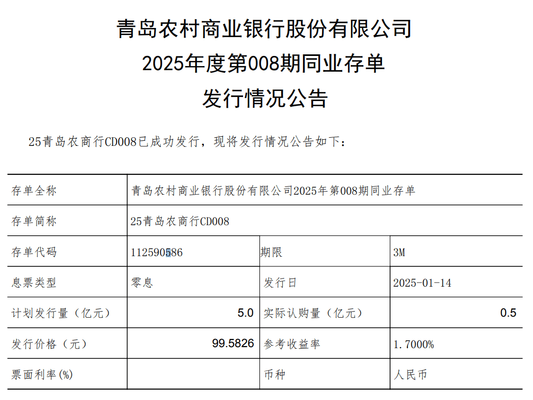 青岛定期存单办理 来自搜狐网
