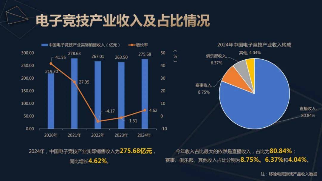 伽马数据：2024年中国电子竞技产业报告，电子竞技行业用户规模分析